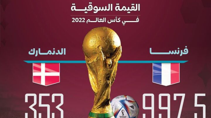 5 معلومات عن مباراة فرنسا والدنمارك في كأس العالم 2022