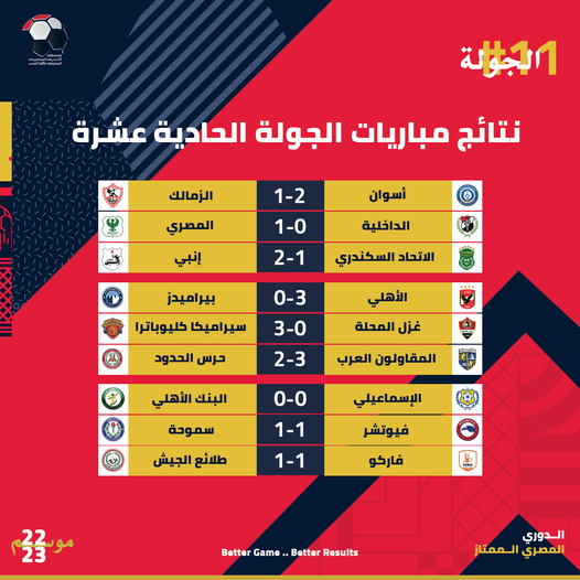 نتائج جميع مباريات الجولة الحادية عشر للدوري المصري – اليوم السابع