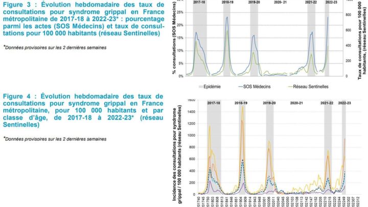 السلطات الفرنسية تدق ناقوس الخطر بعد امتلاء خدمات الإنعاش بسبب الإنفلونزا